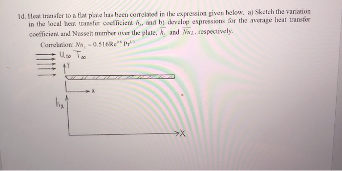 Solved 1d. Heat transfer to a flat plate has been correlated | Chegg.com