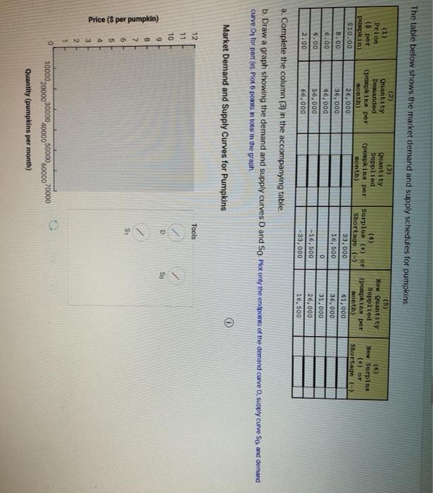 Solved The table below shows the market demand and supply | Chegg.com