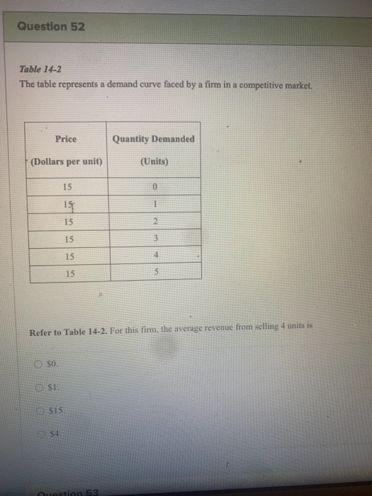 Solved Question 49 Figure 13-2 10 D 9 8 7 COST 4 3 2 1 с + 1 | Chegg.com