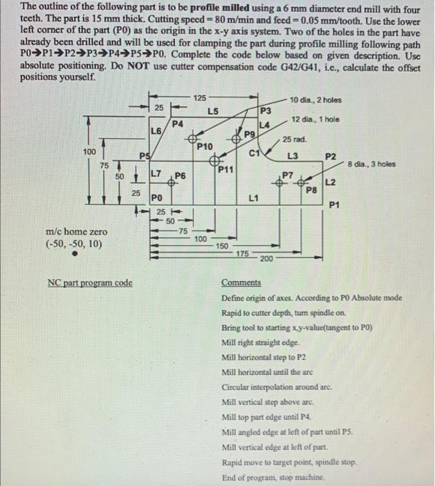 Solved The outline of the following part is to be profile | Chegg.com