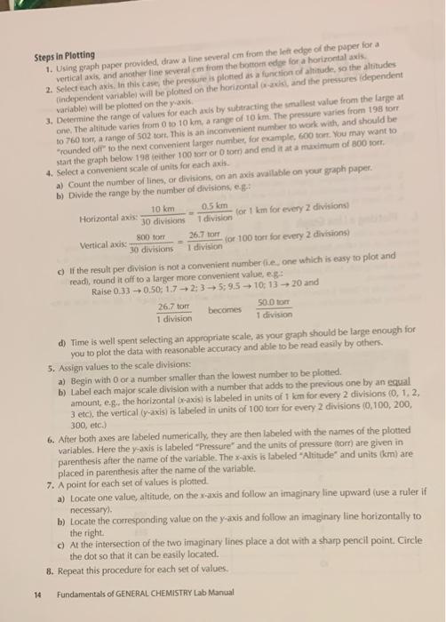 Solved CHM 17 Experiment 2 GRAPHING TECHNIQUES Name Date | Chegg.com