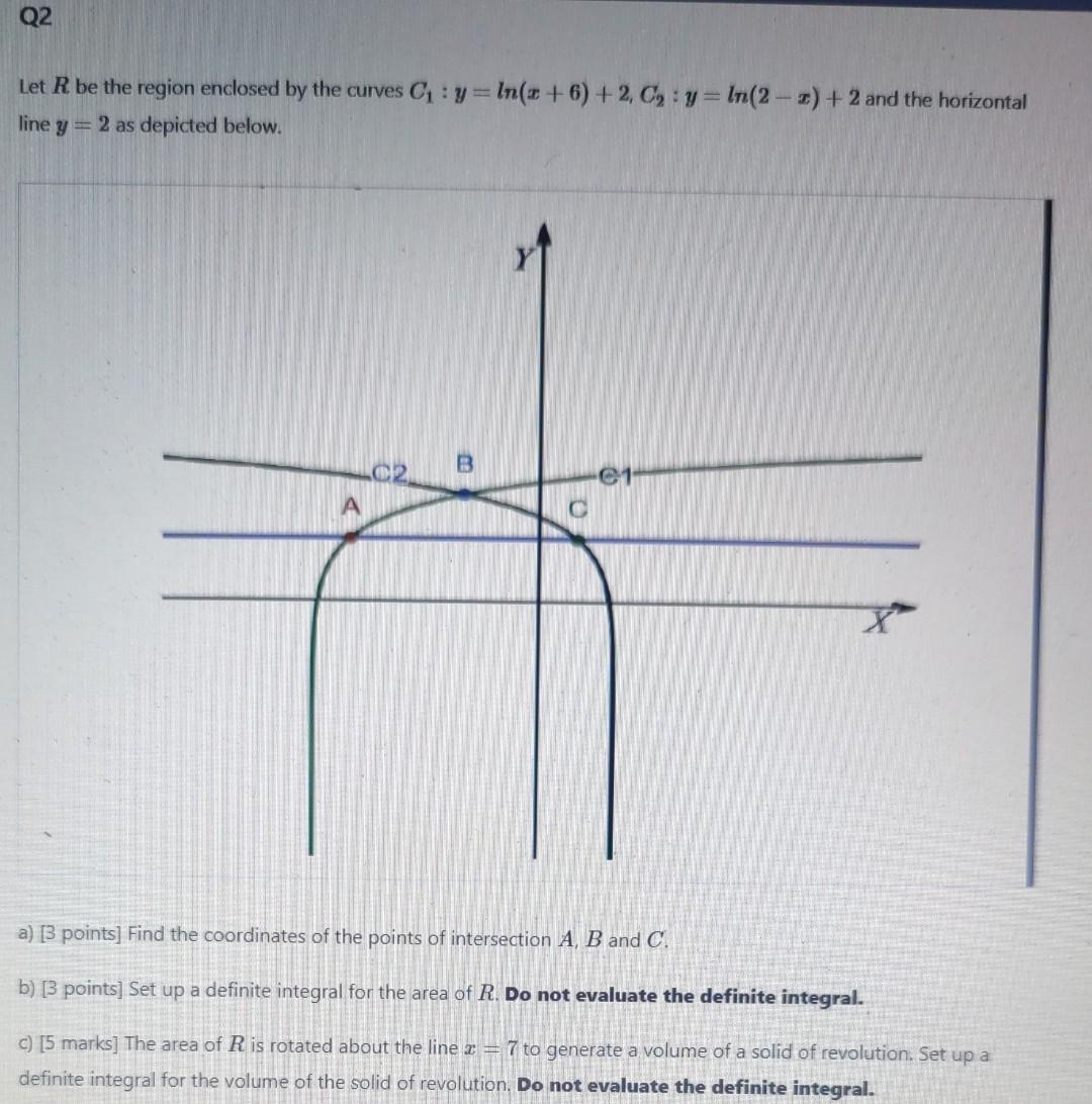 Solved Let R be the region enclosed by the curves | Chegg.com