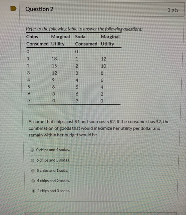 Solved Question 2 1 Pts Refer To The Following Table To 7269