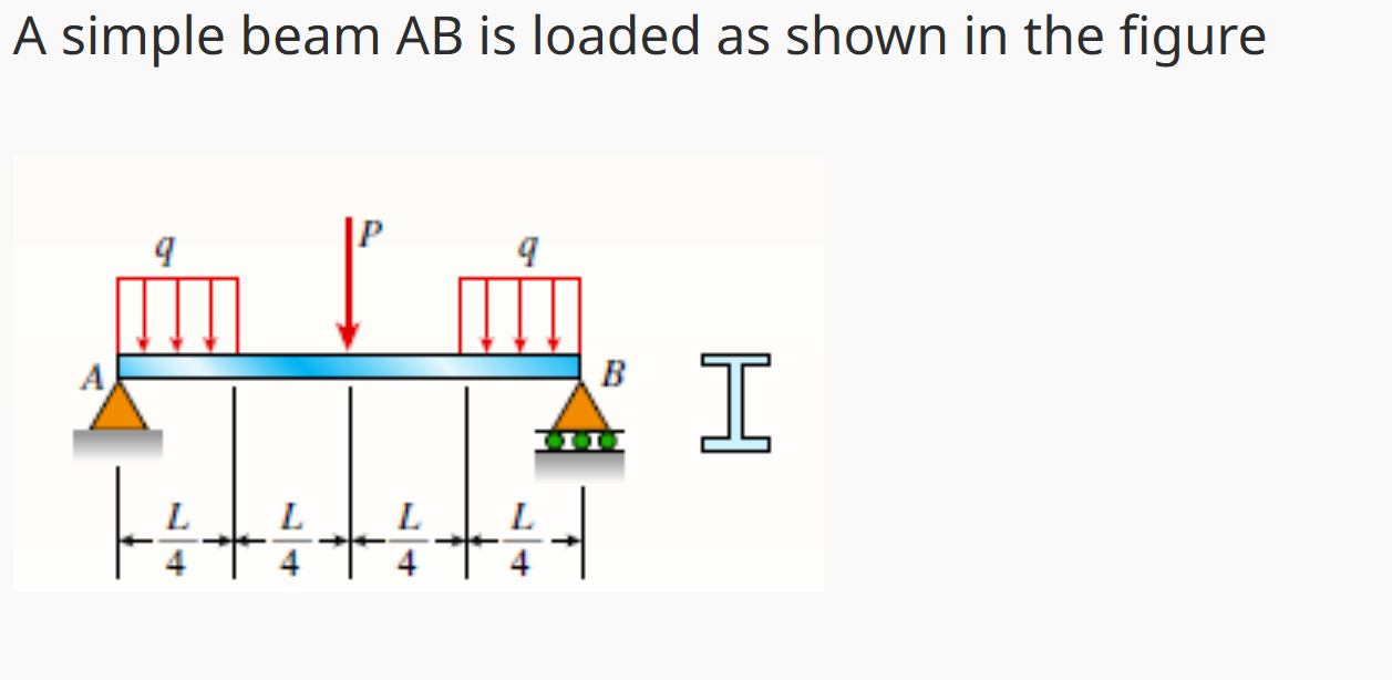 Solved A simple beam AB is loaded as shown in the figure | Chegg.com