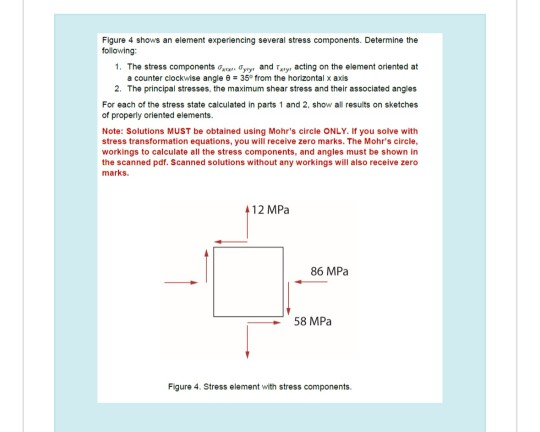 Solved Figure 4 shows an element experiencing several stress | Chegg.com
