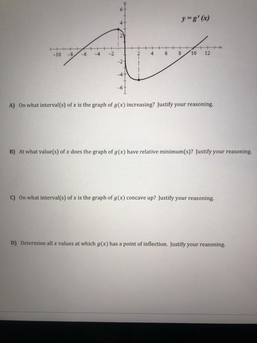 Solved The Graph Of G'(x), The Derivative Of A Function G(x) 