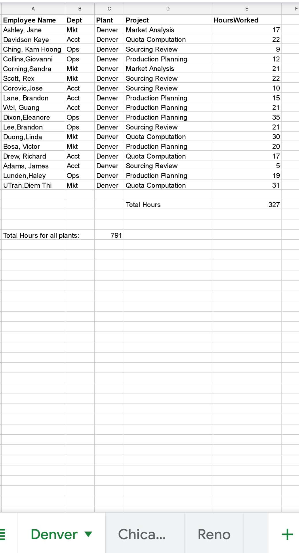 solved-1-the-spreadsheet-in-microsoft-excel-file-chegg