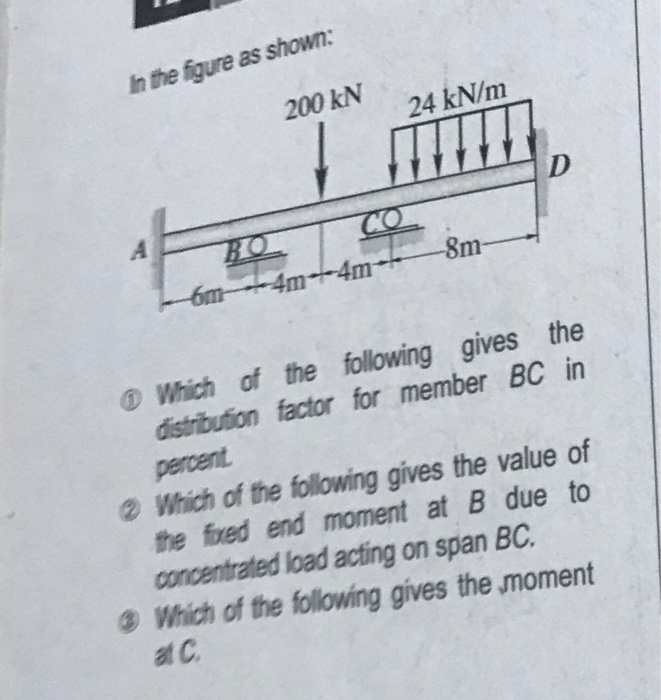 Solved In the figure as shown: 200 kN 24 kN/m D A CO 8m BO | Chegg.com
