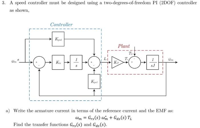 Solved A speed controller must be designed using a | Chegg.com