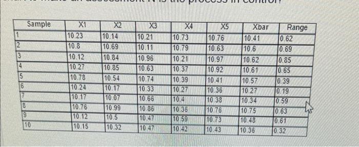 Solved 127 BT 0223 026 1) Use the data shown below and the | Chegg.com