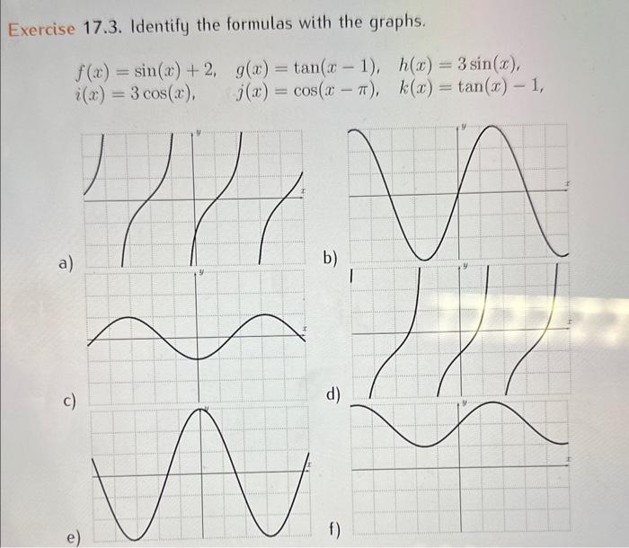 Solved Exercise 17.3. Identify the formulas with the graphs. | Chegg.com 