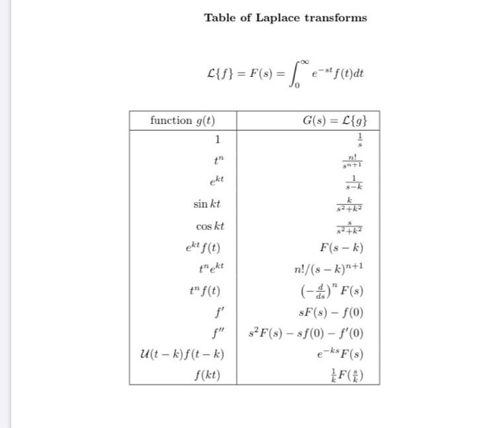 Solved 5 Use The Laplace Transform Method To Solve The I Chegg Com