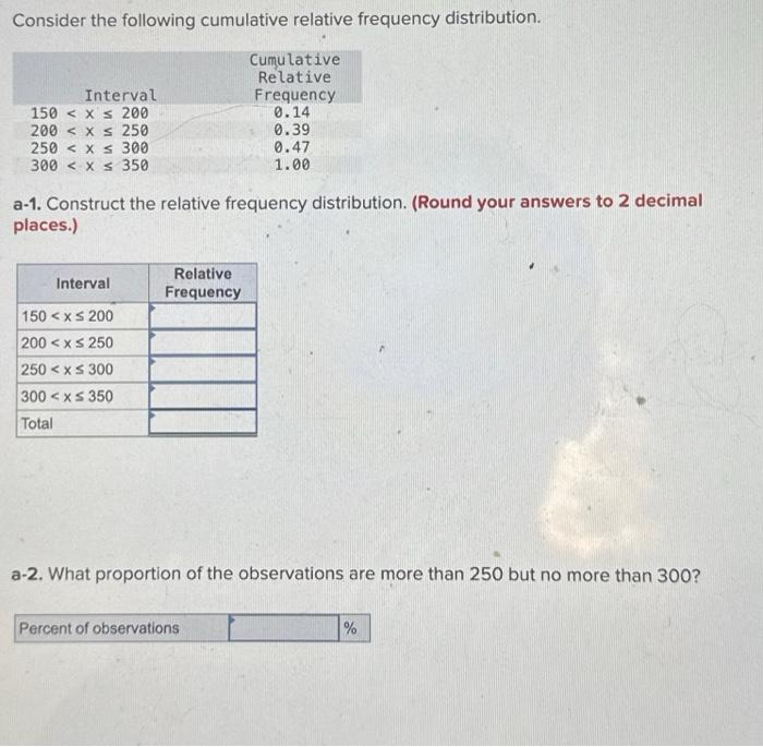 Solved Consider the following cumulative relative frequency | Chegg.com