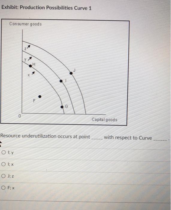 Solved Exhibit: Production Possibilities Curve 2 Consumer | Chegg.com