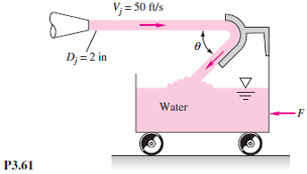 Solved A 20 C Water Jet Strikes A Vane Mounted On A Tank With Fri Chegg 