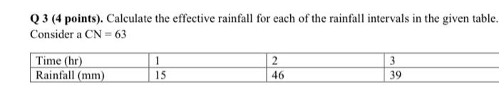 Solved Q3 (4 points). Calculate the effective rainfall for | Chegg.com