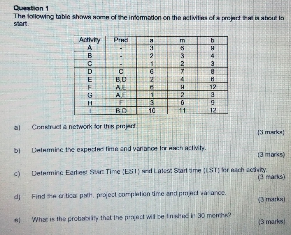 Solved Question 1 The following table shows some of the | Chegg.com