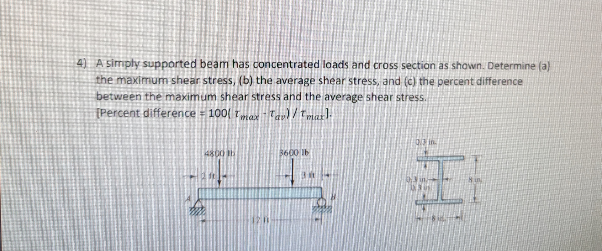 Solved A simply supported beam has concentrated loads and | Chegg.com