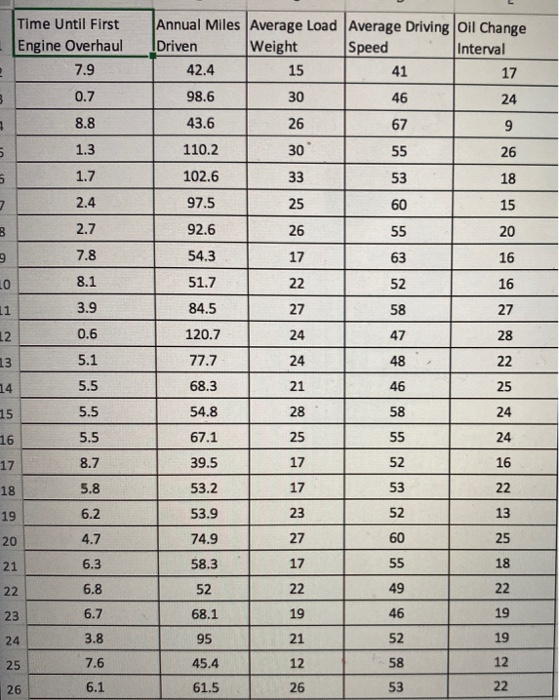 Truck Engine Hours To Miles Conversion