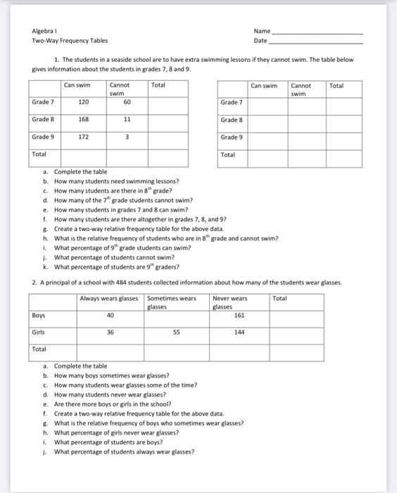 Solved Algebra Two Way Frequency Tables