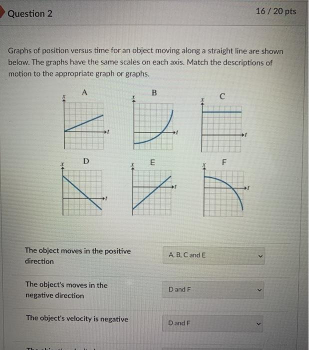 Solved Question 2 16/20 pts Graphs of position versus time | Chegg.com