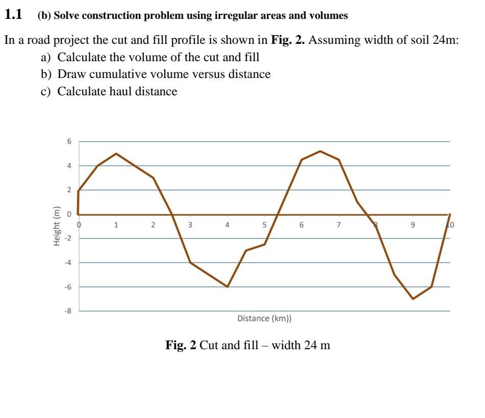 Solved 1.1 (b) Solve construction problem using irregular | Chegg.com
