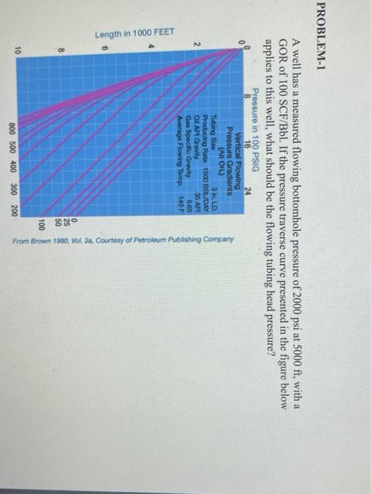 Solved PROBLEM-1 A Well Has A Measured Flowing Bottomhole | Chegg.com