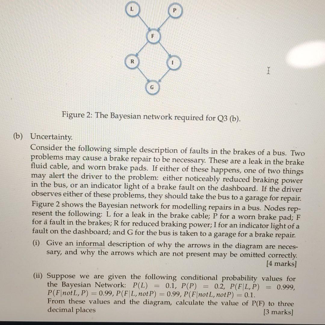 Solved I Figure 2: The Bayesian Network Required For Q3 (b). | Chegg.com