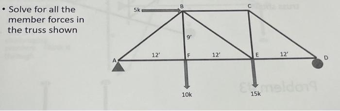 Solved - Solve for all the member forces in the truss shown | Chegg.com