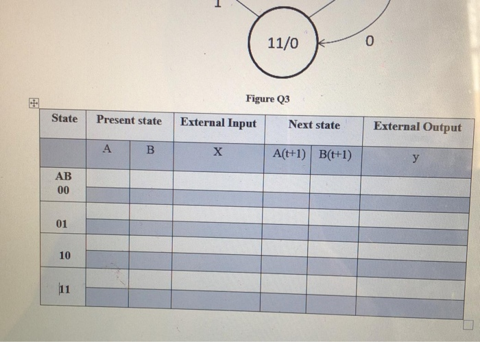 Solved Design the sequential circuit for the State Diagram | Chegg.com