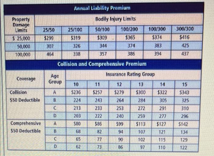 Use the figure on p. 21 to find the a) annual base