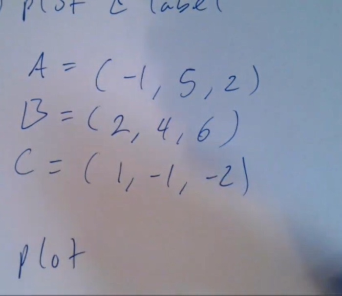 Solved ات۔ - ))) ( 26 C. A =( - 2) /ا۔ plot | Chegg.com
