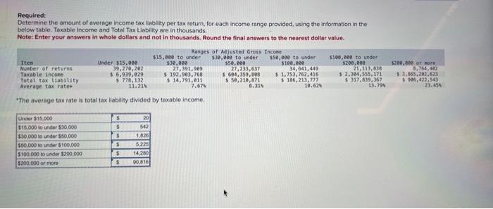 solved-required-determine-the-amount-of-average-income-tax-chegg