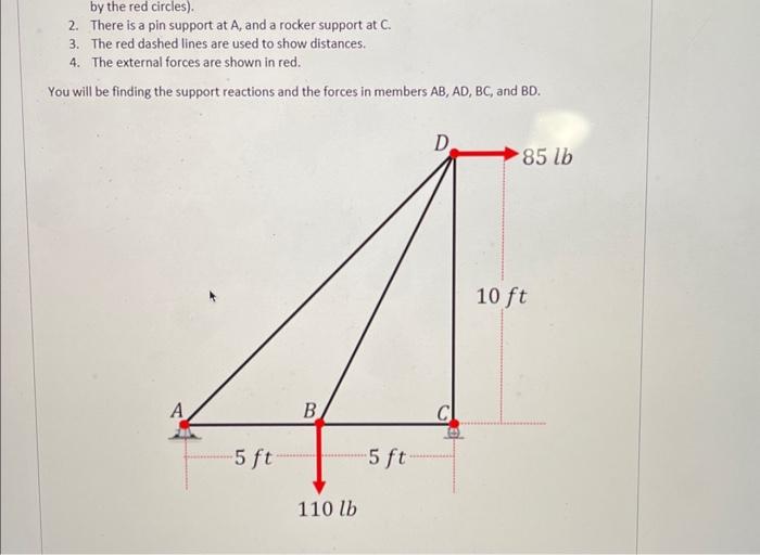 Solved by the red circles). 2. There is a pin support at A, | Chegg.com
