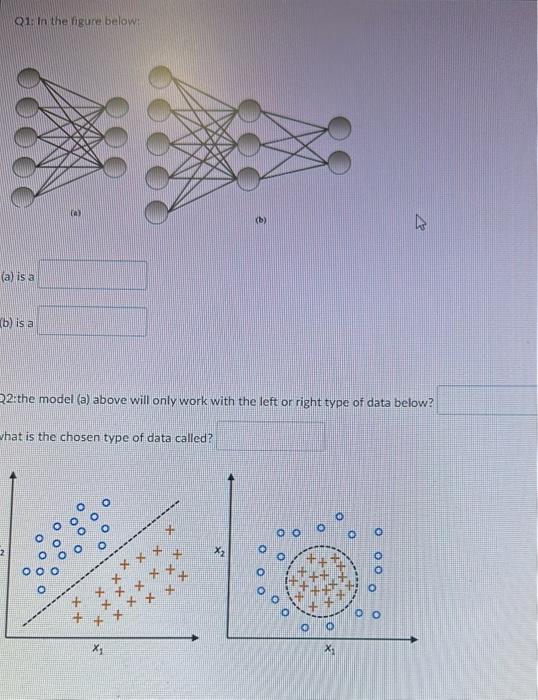 Solved Q1: In The Figure Below: (a) Is A (b) Is A Q2:the | Chegg.com