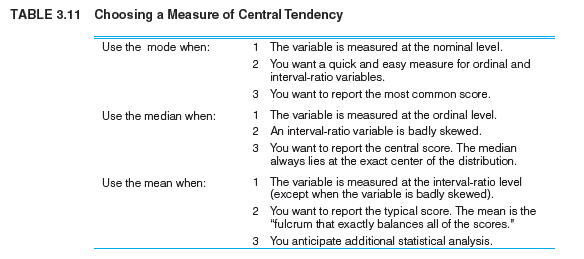 Solved In This Exercise You Will Use Spss To Get Measures Of Chegg Com