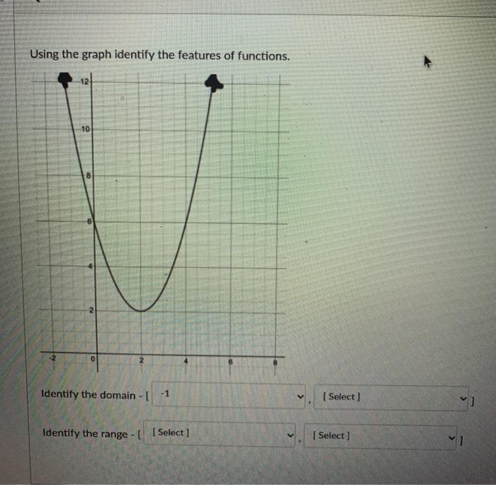 Solved Using the graph identify the features of functions. | Chegg.com