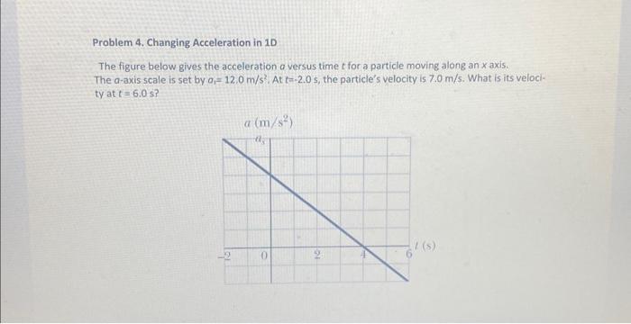 Solved Problem 4. Changing Acceleration in 1D The figure | Chegg.com