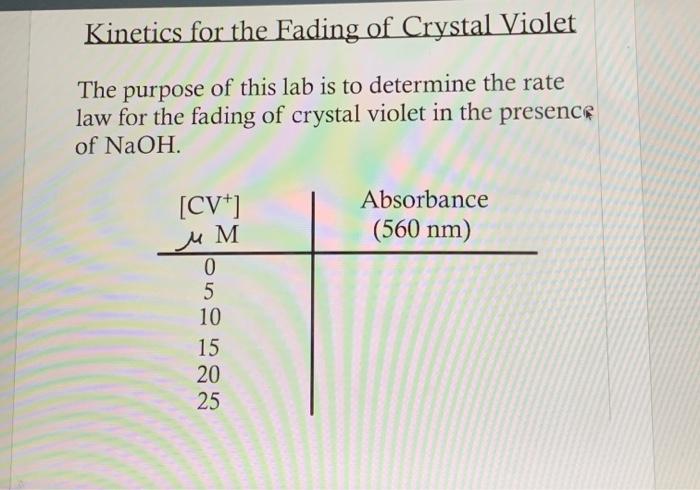 Solved Kinetics for the Fading of Crystal Violet The purpose | Chegg.com