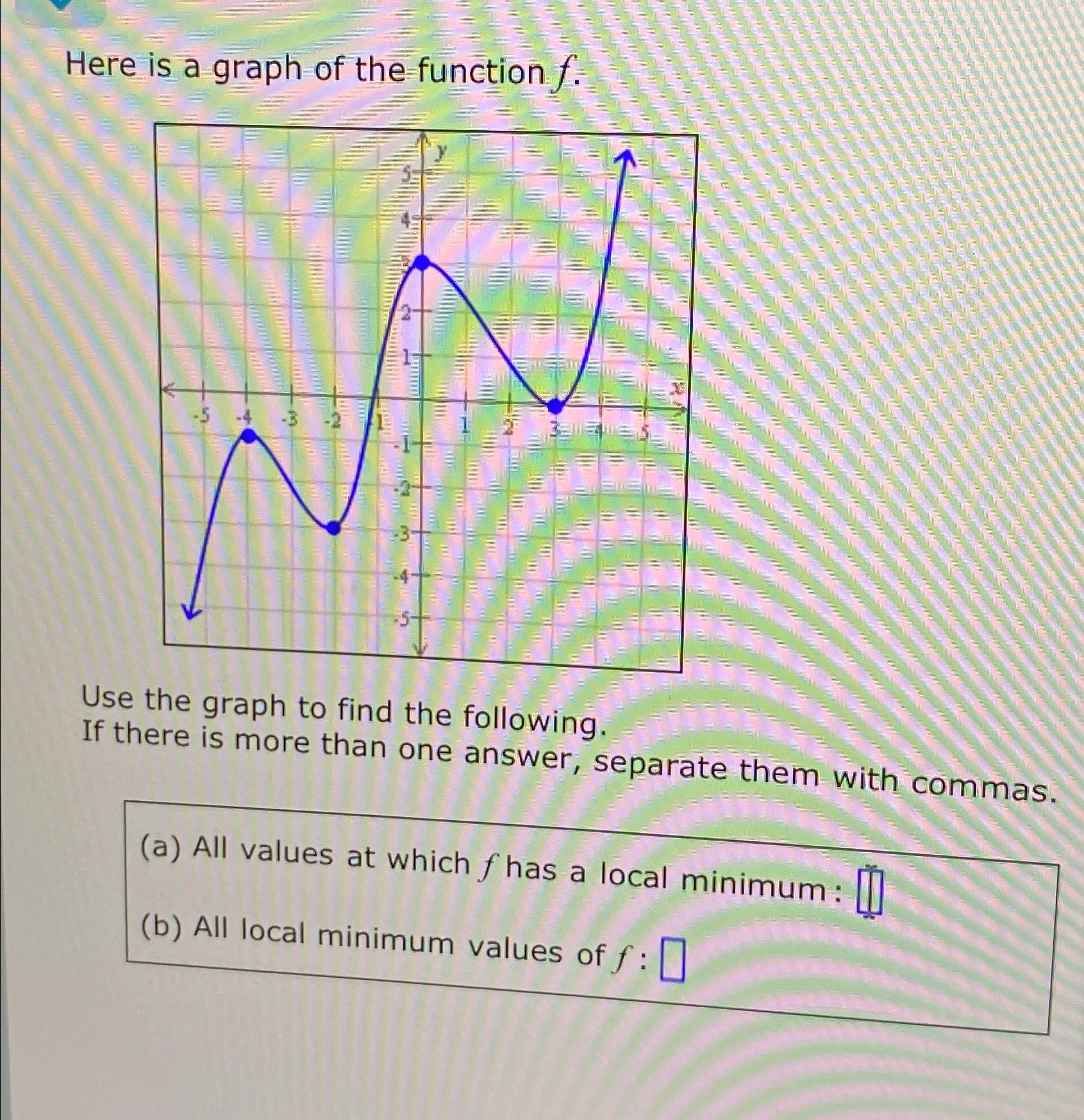 solved-here-is-a-graph-of-the-function-f-use-the-graph-to-chegg