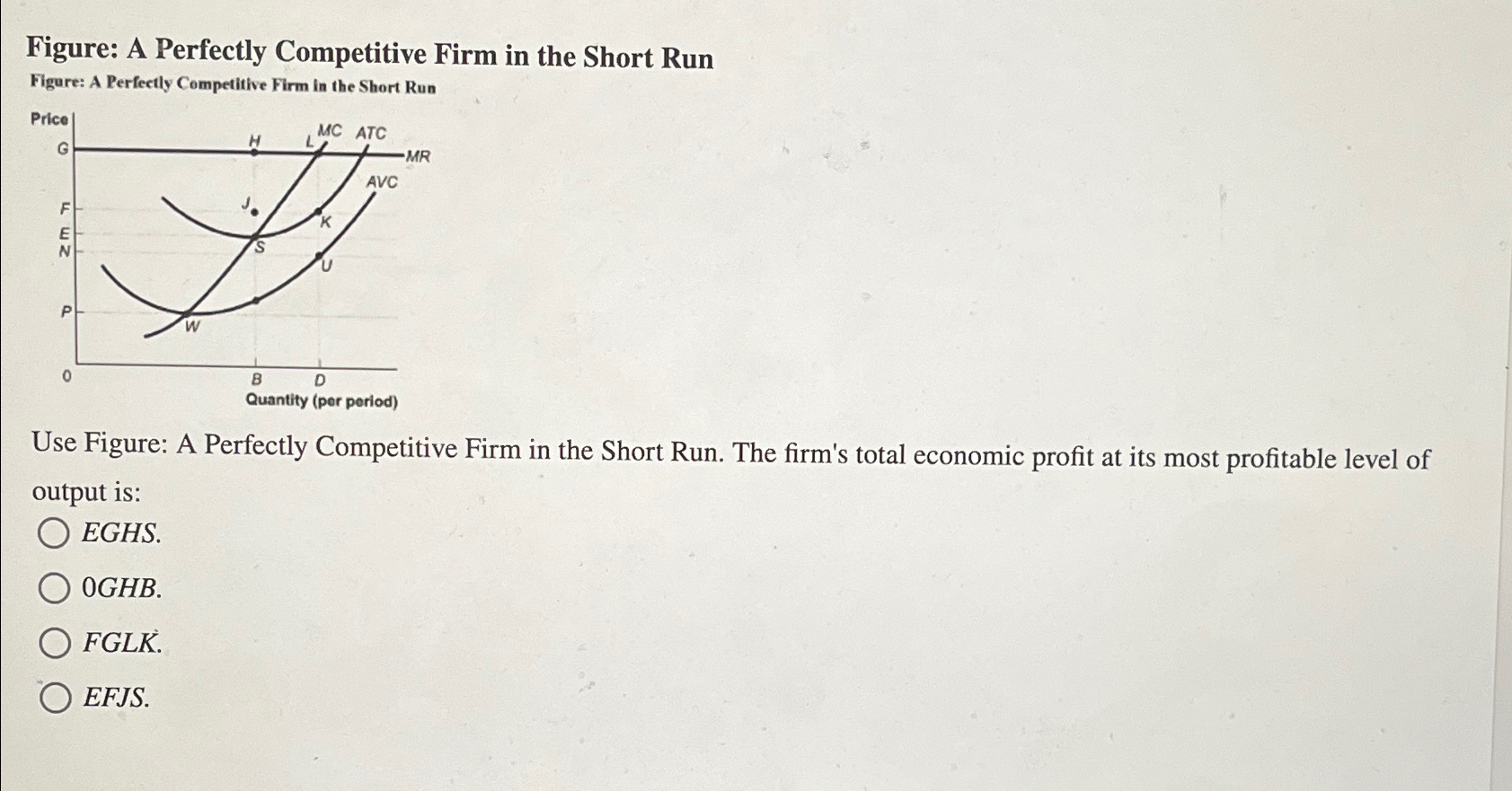 Solved Figure A Perfectly Competitive Firm In The Short Chegg