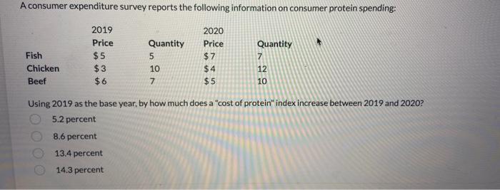 Solved A Consumer Expenditure Survey Reports The Following | Chegg.com