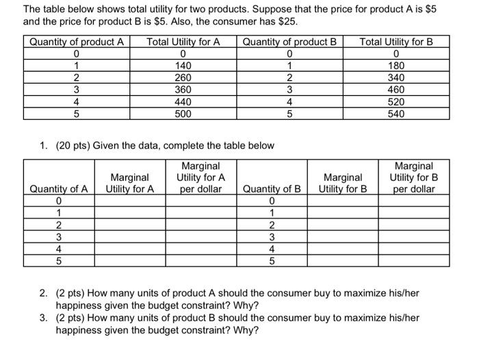 Solved The table below shows total utility for two products. | Chegg.com