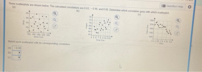 Solved III Three scatterplots are shown below. The | Chegg.com