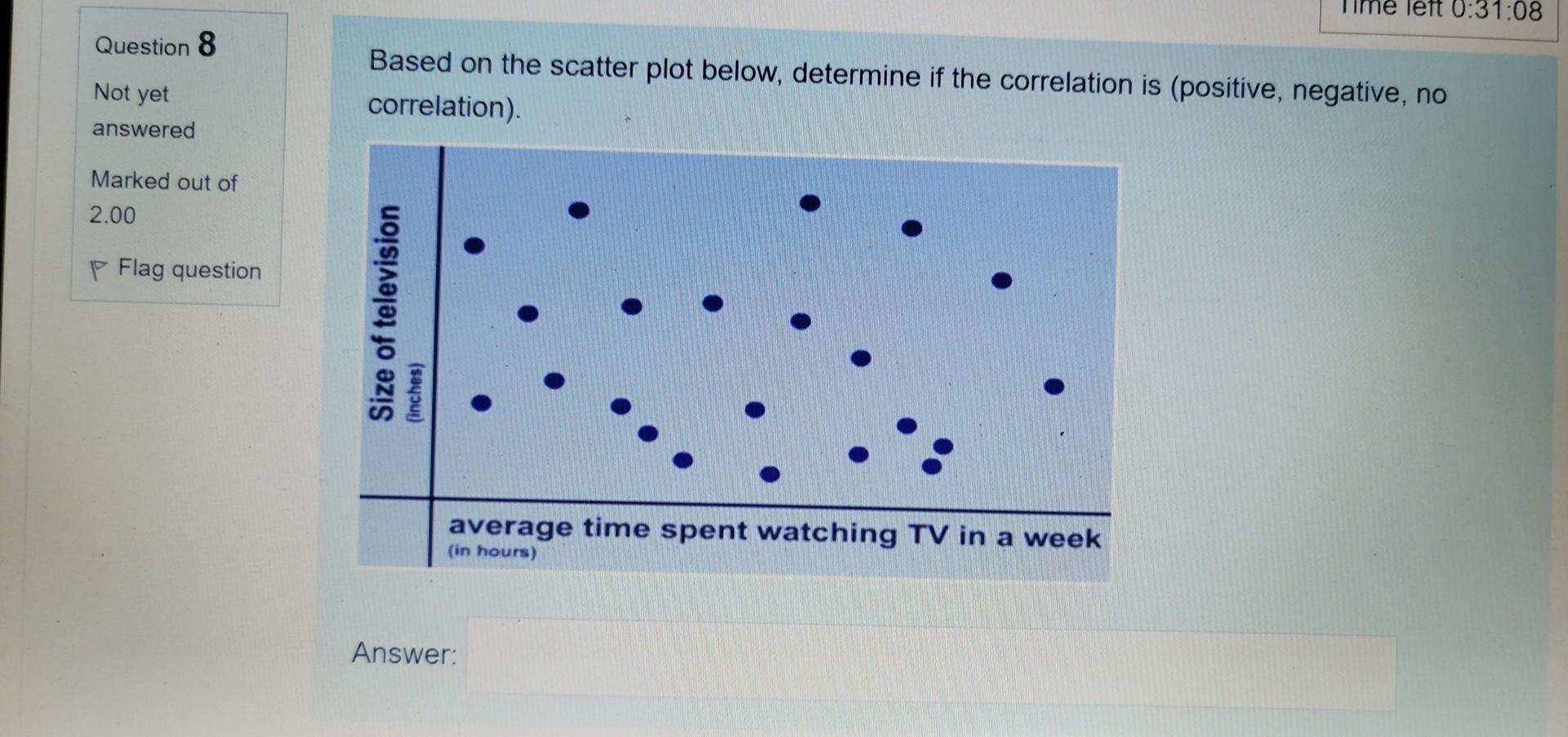 Solved The correlation value between the two variables is | Chegg.com