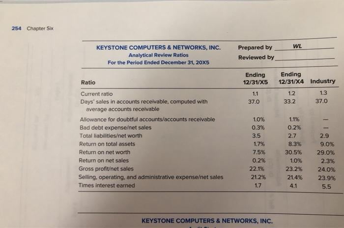 250 Chapter Six KEYSTONE COMPUTERS & NETWORKS, INC. | Chegg.com