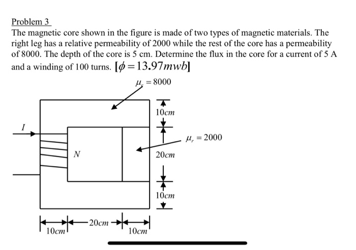 Solved Problem 3 The magnetic core shown in the figure is | Chegg.com
