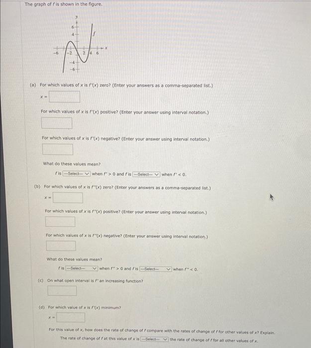 Solved The graph of f is shown in the figure. (a) For which | Chegg.com