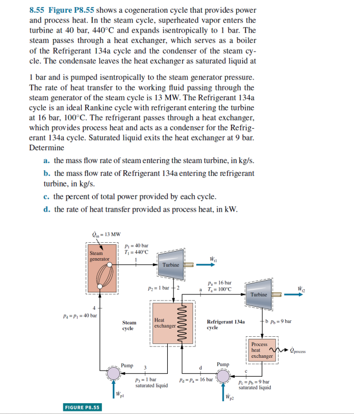 Solved 8.55 ﻿Figure P8.55 ﻿shows a cogeneration cycle that | Chegg.com