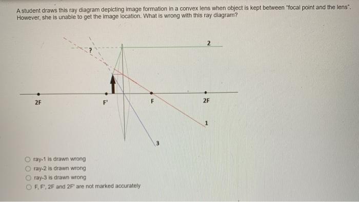 Solved A student draws this ray diagram depicting image | Chegg.com